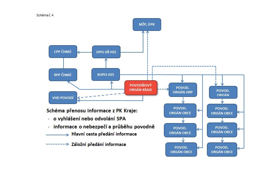 Schema_4